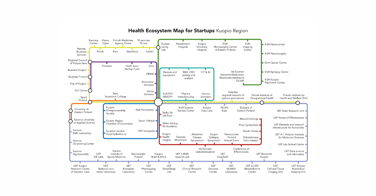 Kuopio Health ecosystem map published